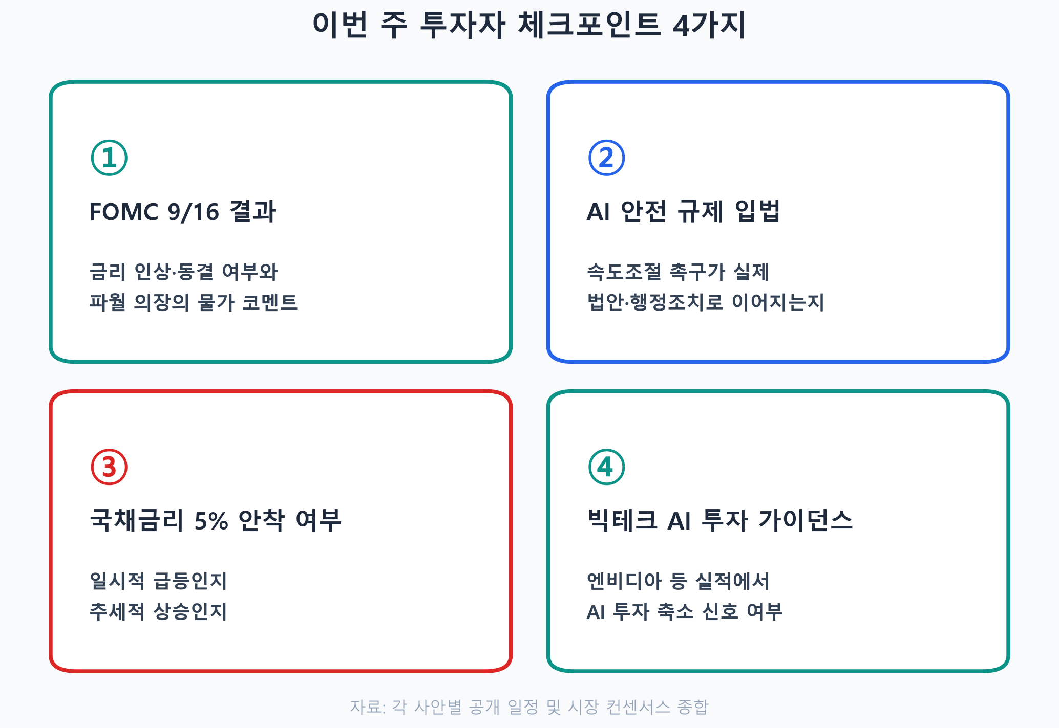 이번 주 투자자가 확인해야 할 체크포인트 4가지 카드 인포그래픽