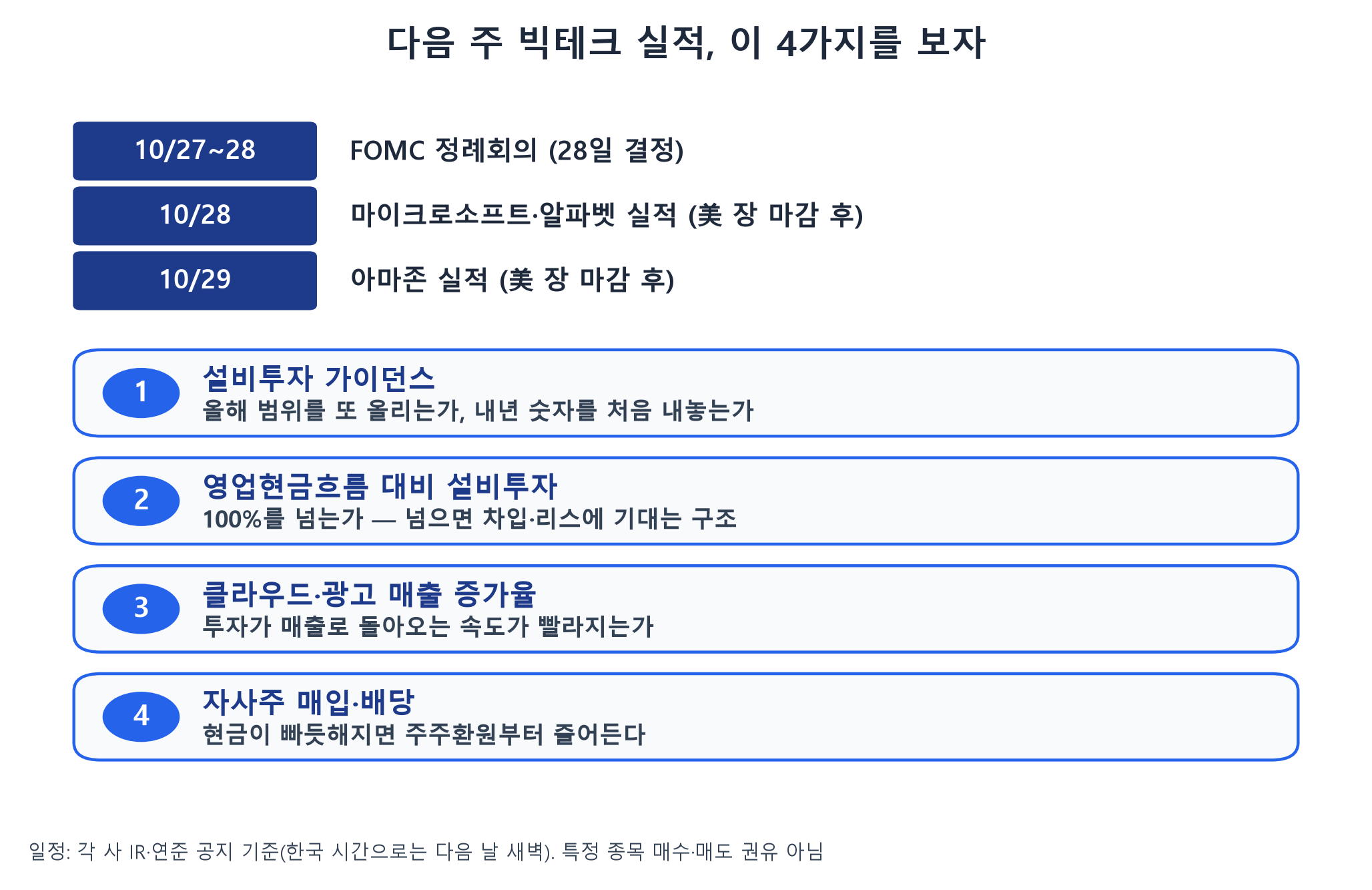 다음 주 빅테크 실적 발표 일정과 체크리스트 4가지