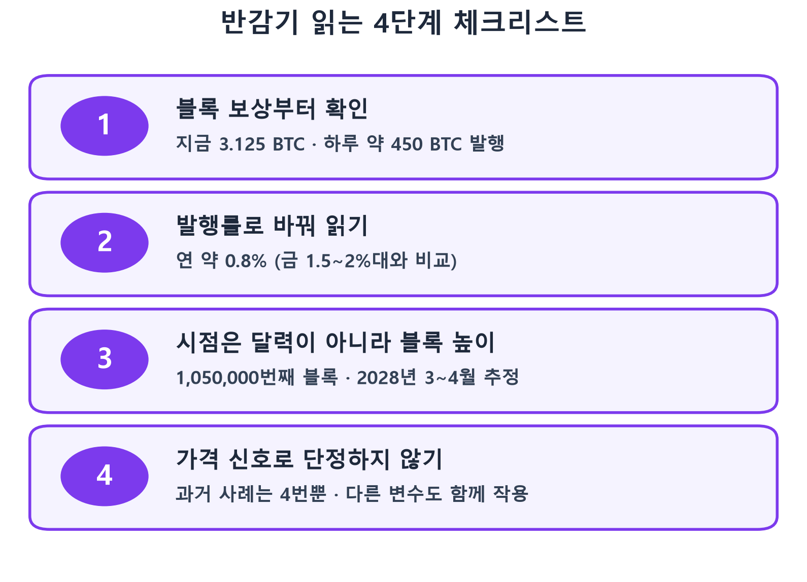 반감기 읽는 4단계 체크리스트 카드