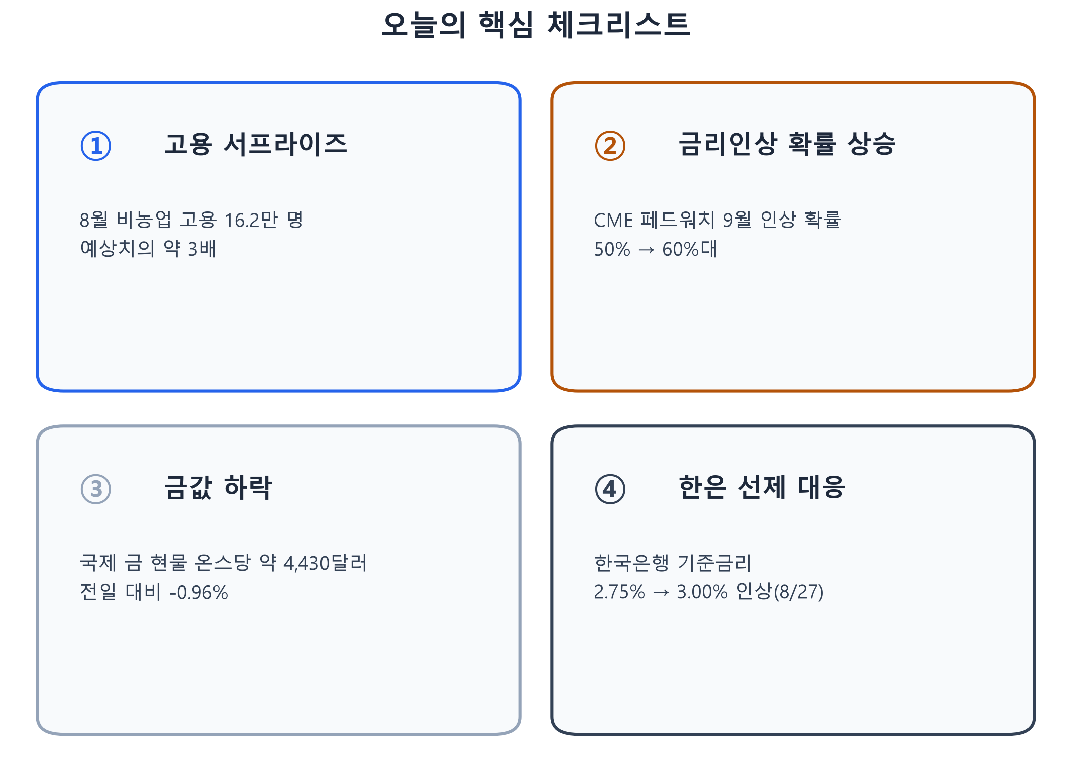 이번 이슈 핵심 체크리스트 카드형 요약