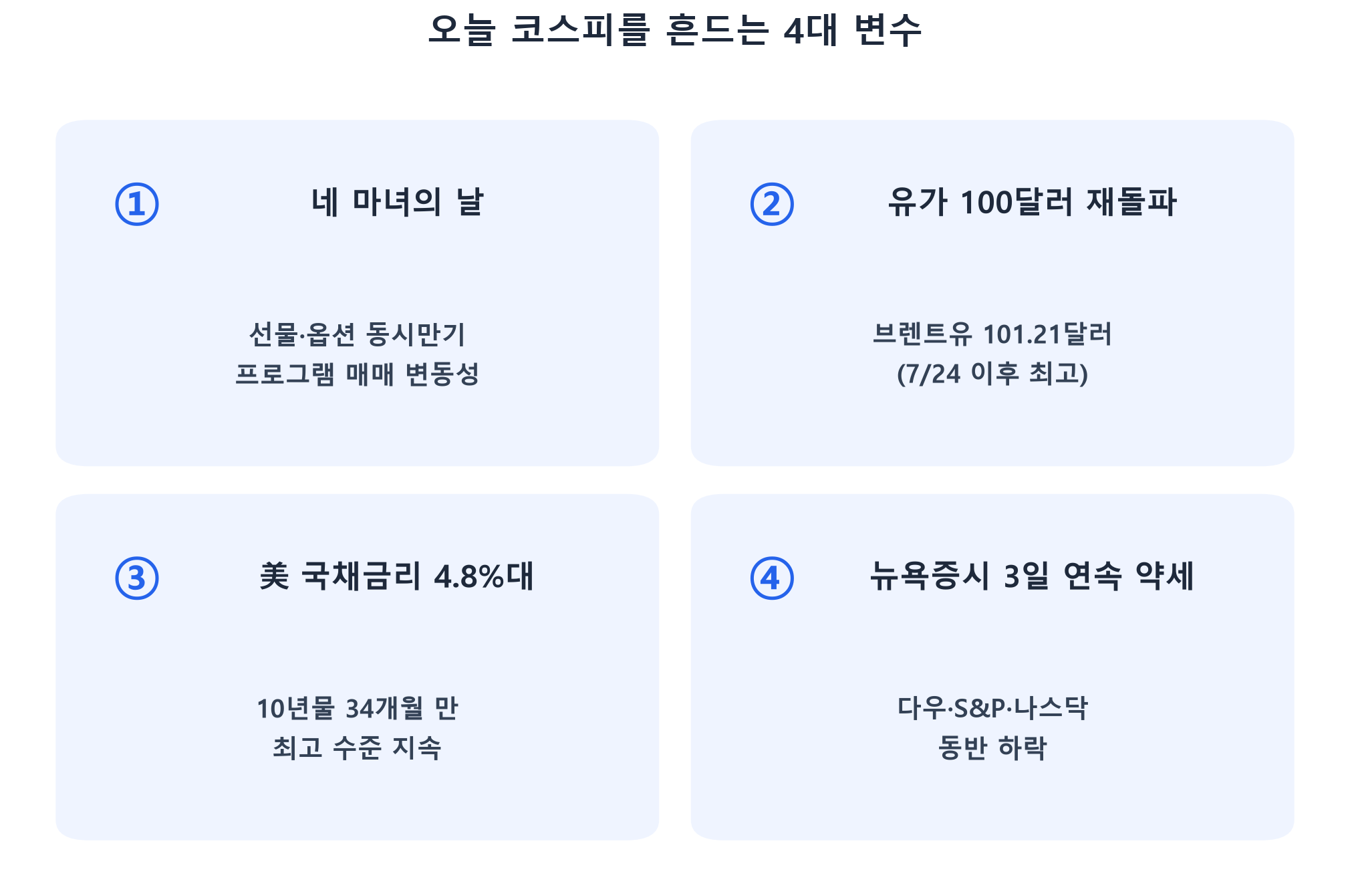 오늘 코스피를 흔드는 4대 변수 카드형 요약