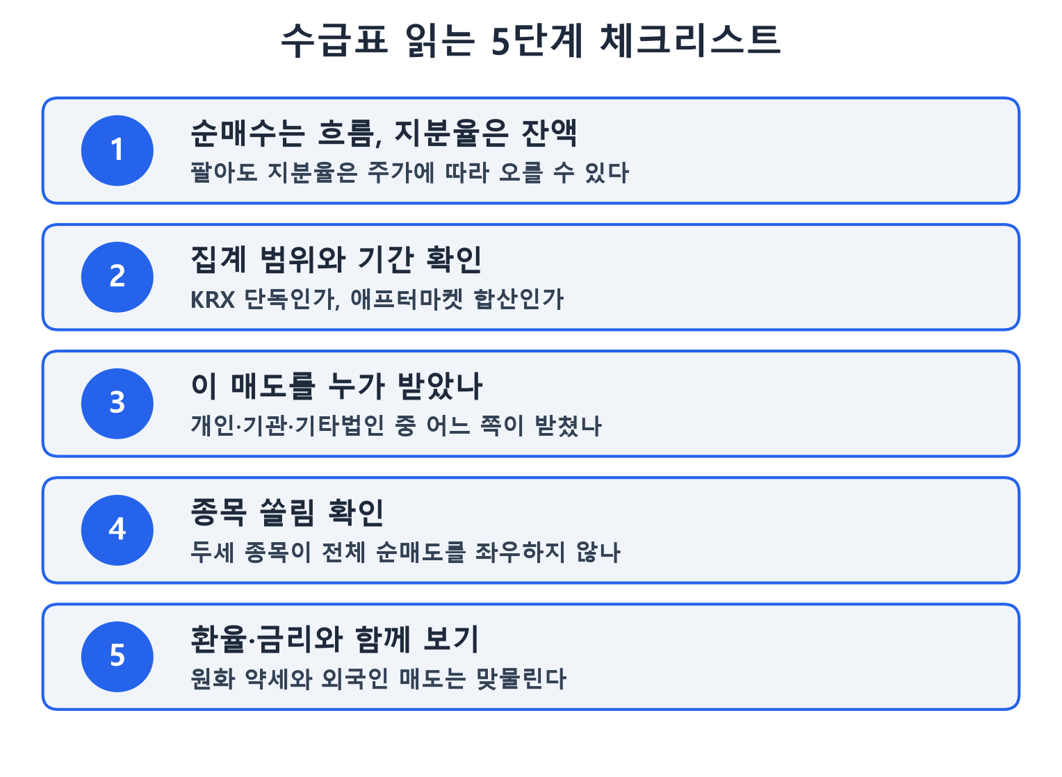 수급표 읽는 5단계 체크리스트 인포그래픽