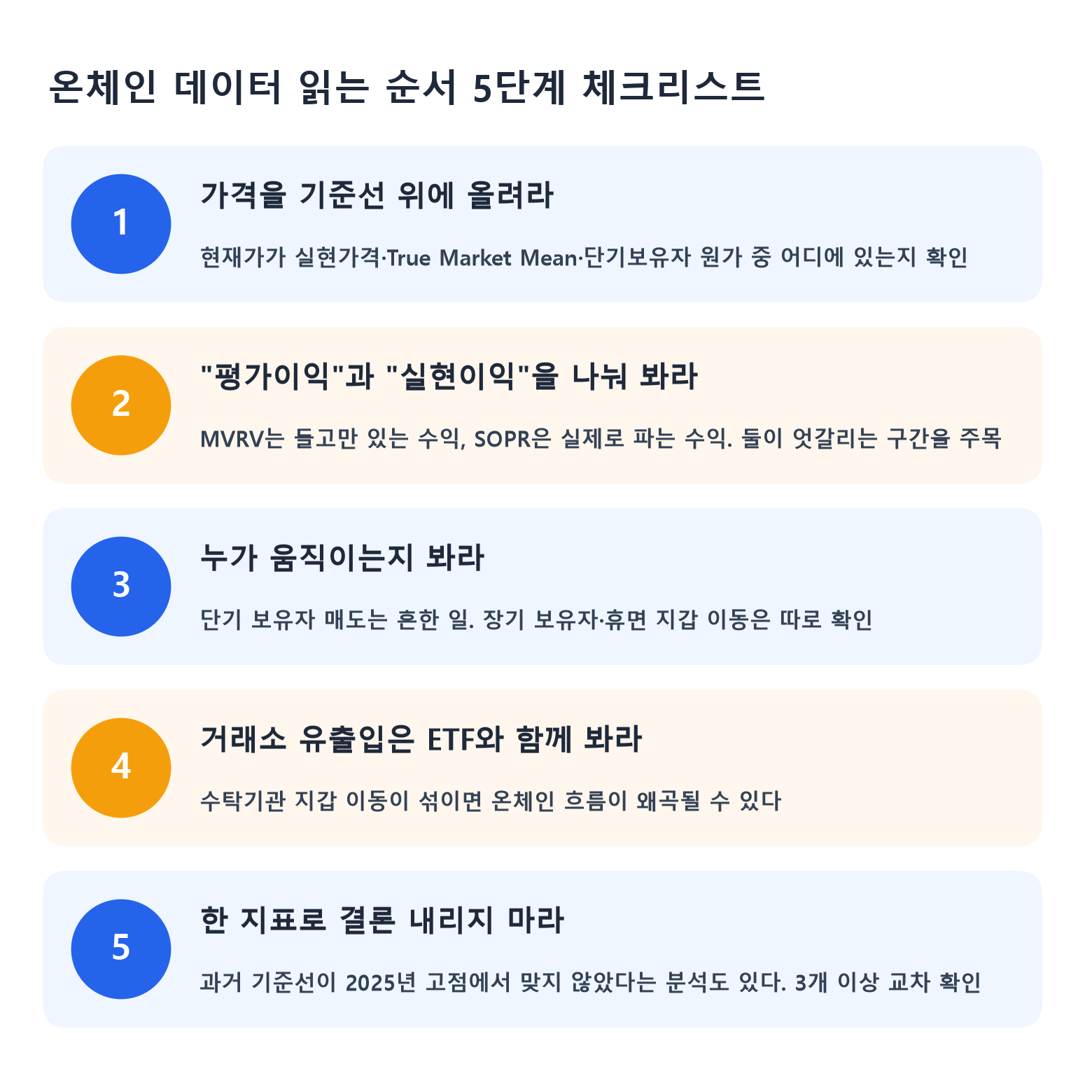 온체인 데이터 읽는 순서 5단계 체크리스트
