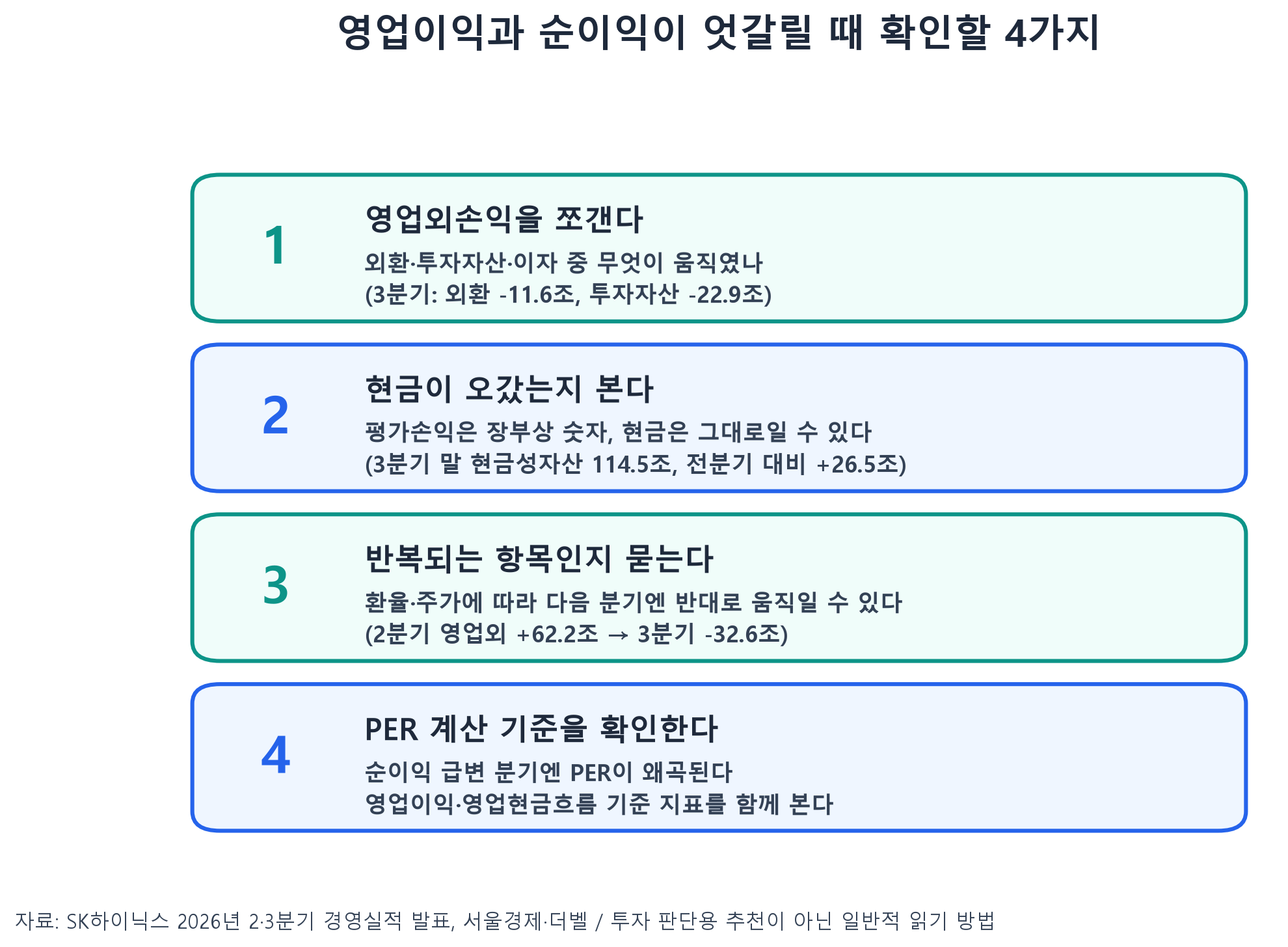 영업이익과 순이익이 엇갈릴 때 확인할 4가지 체크리스트