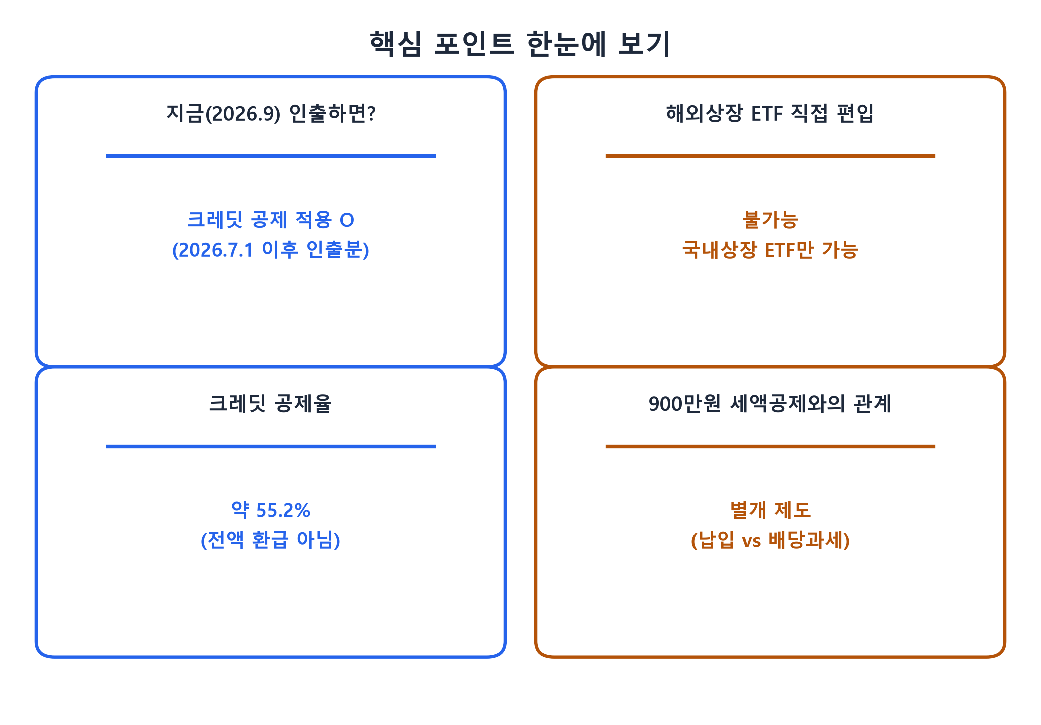 연금계좌 외국납부세액공제 핵심 포인트 요약