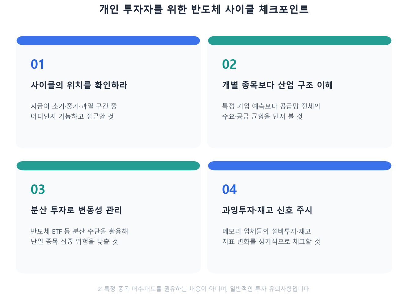 개인 투자자를 위한 반도체 사이클 체크포인트 카드형 요약