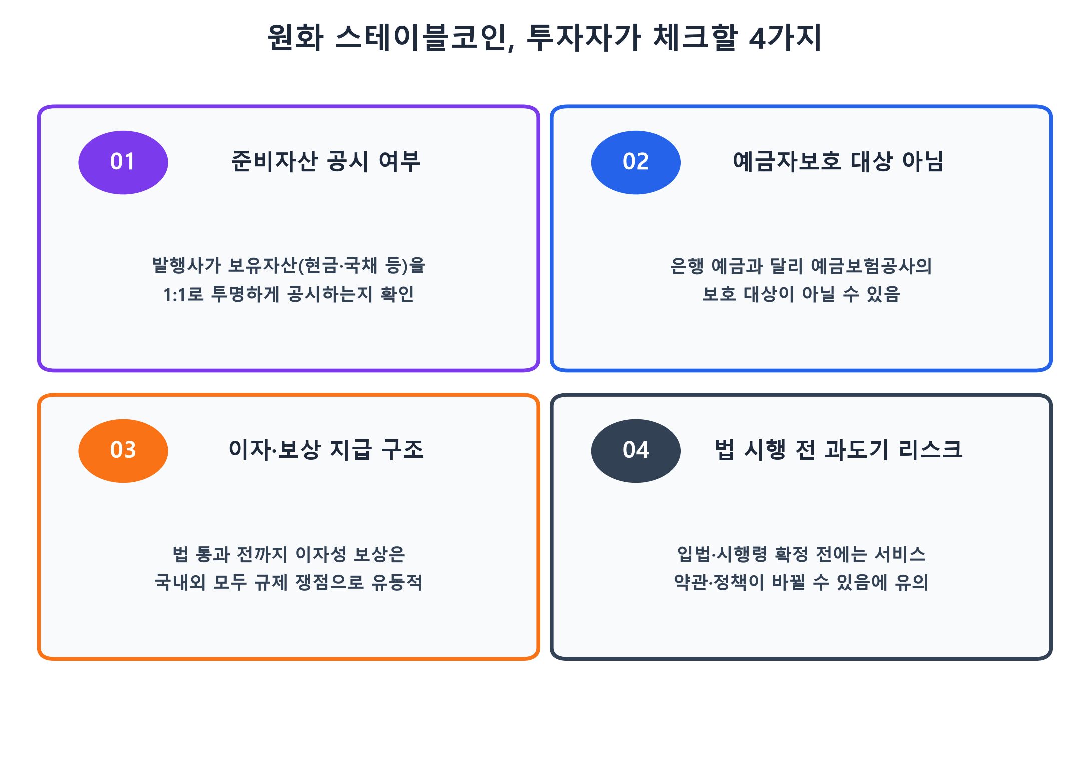 원화 스테이블코인 투자자 체크리스트 4가지 인포그래픽